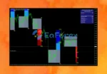 FX Vortex Indicator MT4 Review