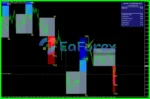 FX Vortex Indicator MT4 Review
