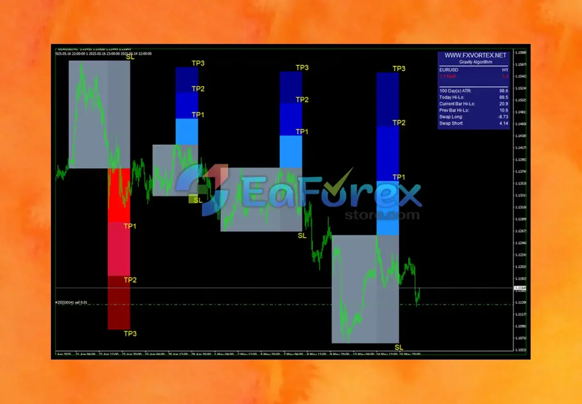 FX Vortex Indicator MT4 Reviews