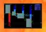 FX Vortex Indicator MT4 Reviews