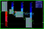 FX Vortex Indicator MT4 Reviews