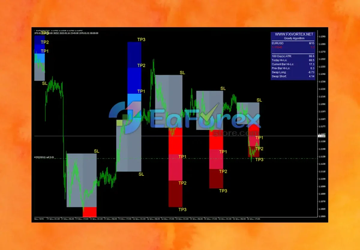 FX Vortex Indicator Review
