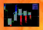 FX Vortex Indicator Review
