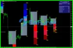 FX Vortex Indicator Review