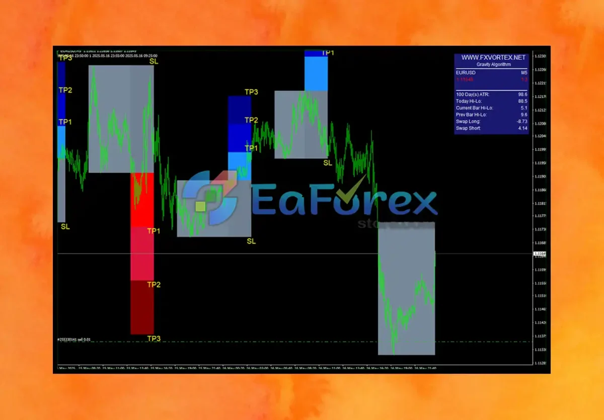 FX Vortex Indicator Reviews