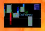 FX Vortex Indicator Reviews