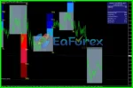 FX Vortex Indicator Reviews