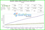 Forex Obsidian EA Backtest Results