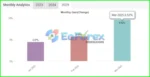Forex Obsidian EA Live Signal Myfxbook