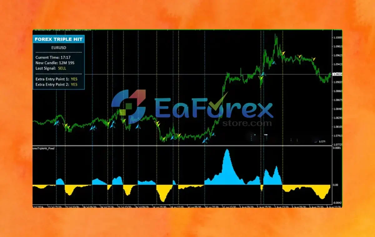 ForexTriple Hit Indicator MT4 review