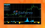 ForexTriple Hit Indicator MT4 review