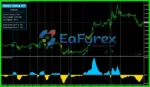 ForexTriple-Hit-Indicator-MT4-Review