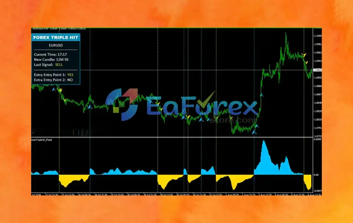 ForexTriple Hit Indicator MT4 review