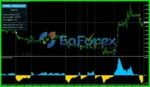 ForexTriple-Hit-Indicator-Review