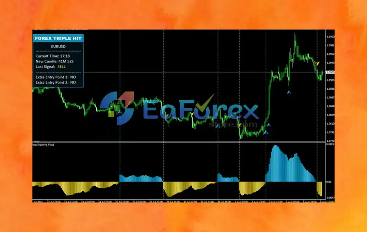 ForexTriple Hit Indicator MT4 revieww