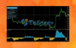 ForexTriple Hit Indicator MT4 revieww