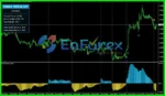 ForexTriple-Hit-MT4-Review