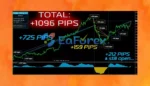 ForexTriple Hit Indicator MT4 review
