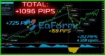 ForexTriple-Hit-Review