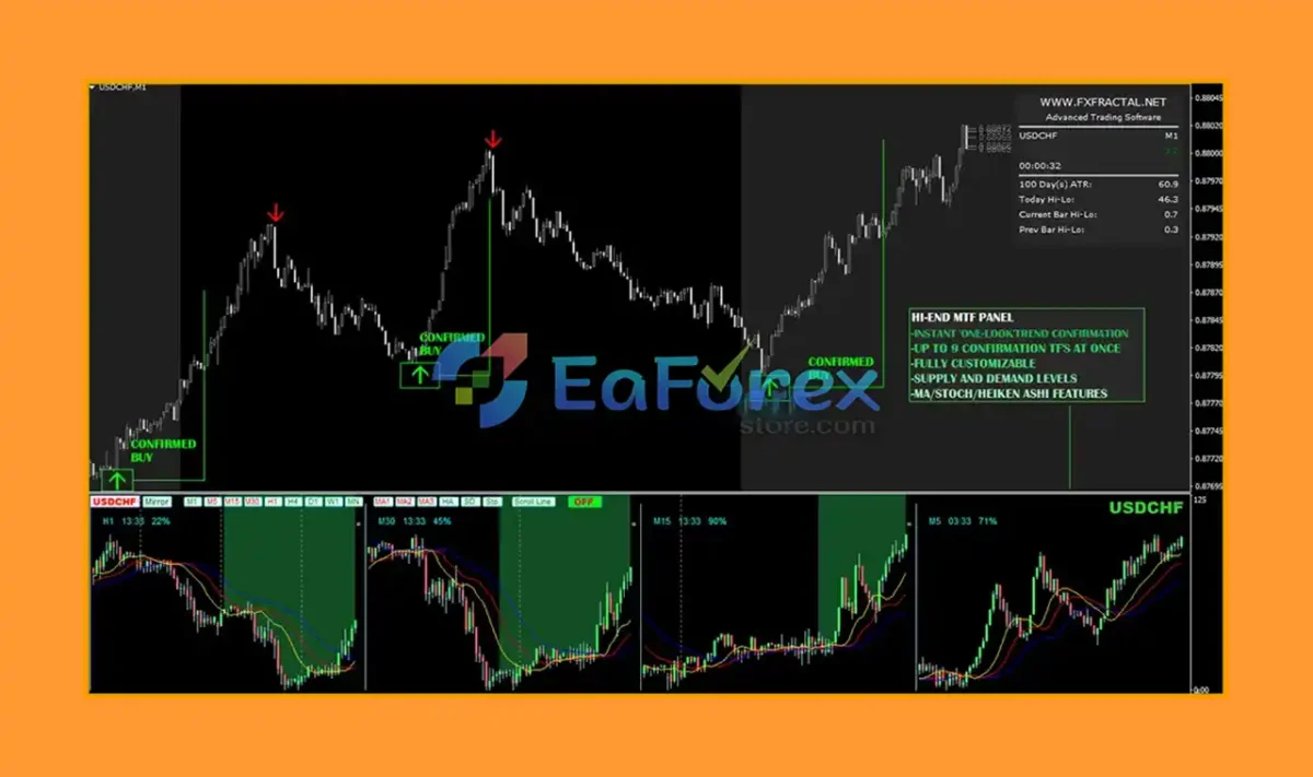 Fractal Master Indicator MT4 Review