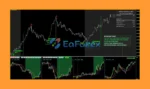 Fractal Master Indicator MT4 Review