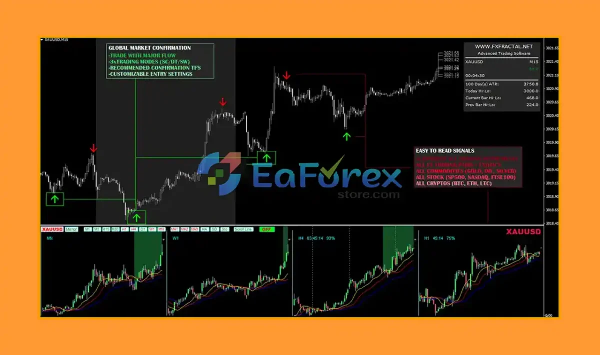 Fractal Master Indicator MT4 Reviews