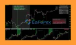 Fractal Master Indicator MT4 Reviews