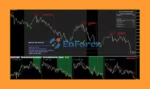 Fractal Master Indicator Review