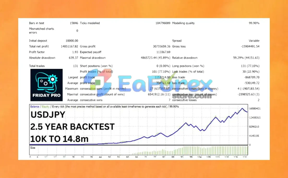 Friday Pro Backtest