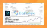 Friday Pro Backtest