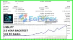 Friday Pro Backtest