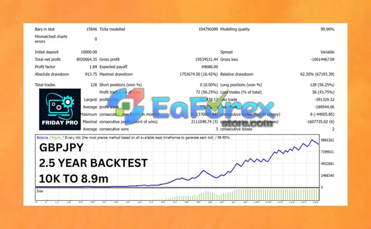 Friday Pro EA Backtest