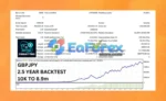 Friday Pro EA Backtest