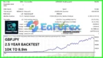 Friday Pro EA Backtest