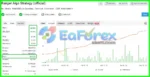 Powerhouse EA MT4 Live Myfxbook Results