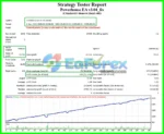 Powerhouse EA MT4 Backtest Trading Results