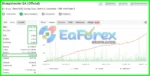 Powerhouse EA MT4 Live Signal Myfxbook