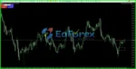 GPFx Daily Bias SMC EA MT5 Updated