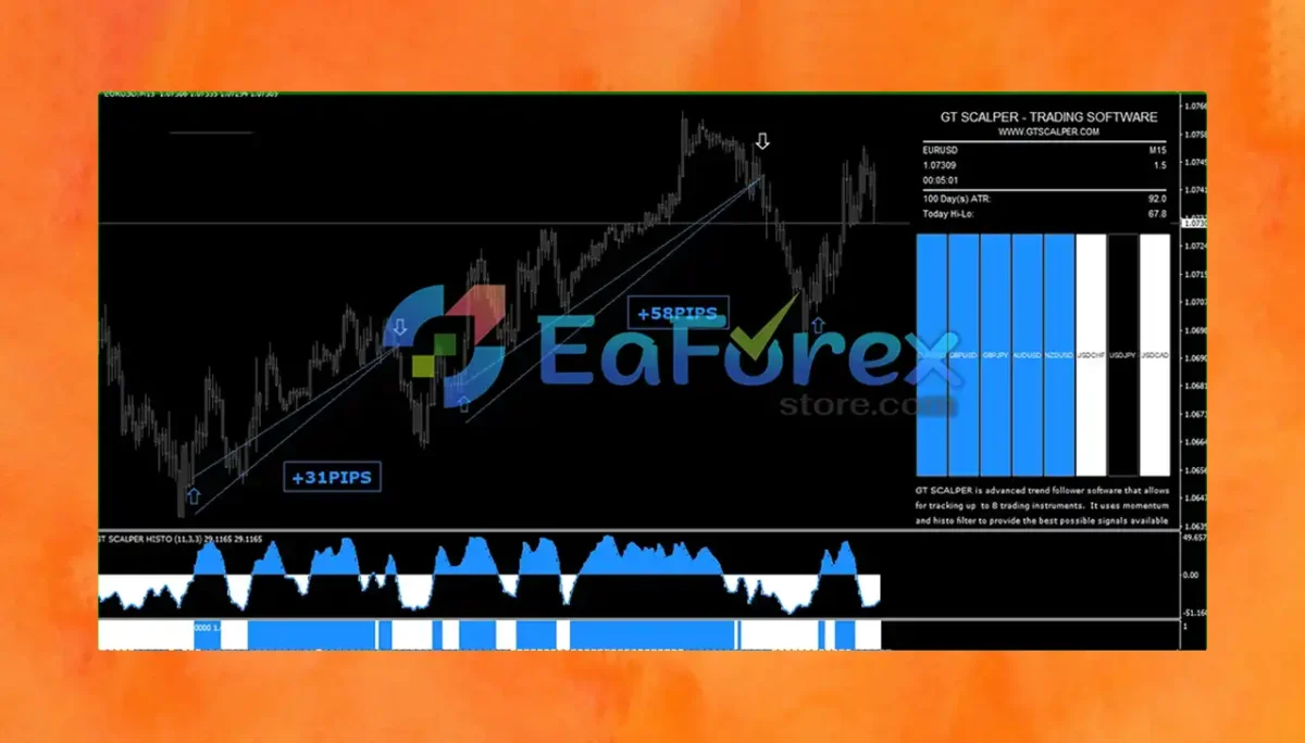 GT Scalper Indicator Unlimited