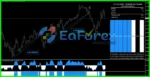 GT Scalper Indicator MT4 Unlimited
