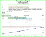 GX12 Bigdeal EA Backtest Results