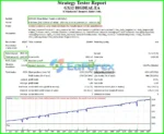 GX12 Bigdeal EA Backtest Trading Results