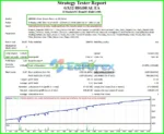 GX12 Bigdeal EA MT4 Backtest Trading Results