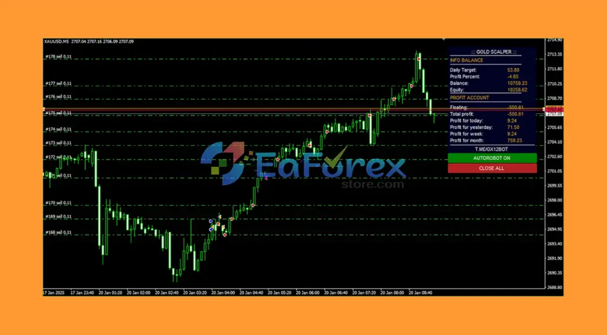GX12 Gold Scalper EA Overview