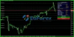 GX12 Gold Scalper EA Overview