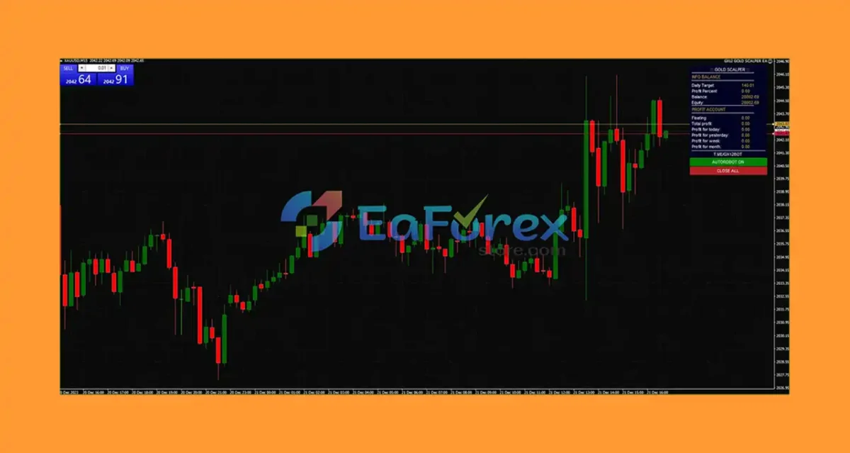 GX12 Gold Scalper MT4 v6.0 +SetFiles (Original version 1441+)