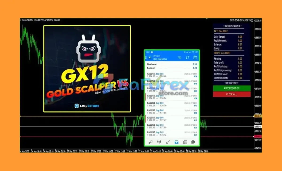 GX12 Gold Scalper Review