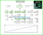 GbpUsd Robot MT4 Backtests Results