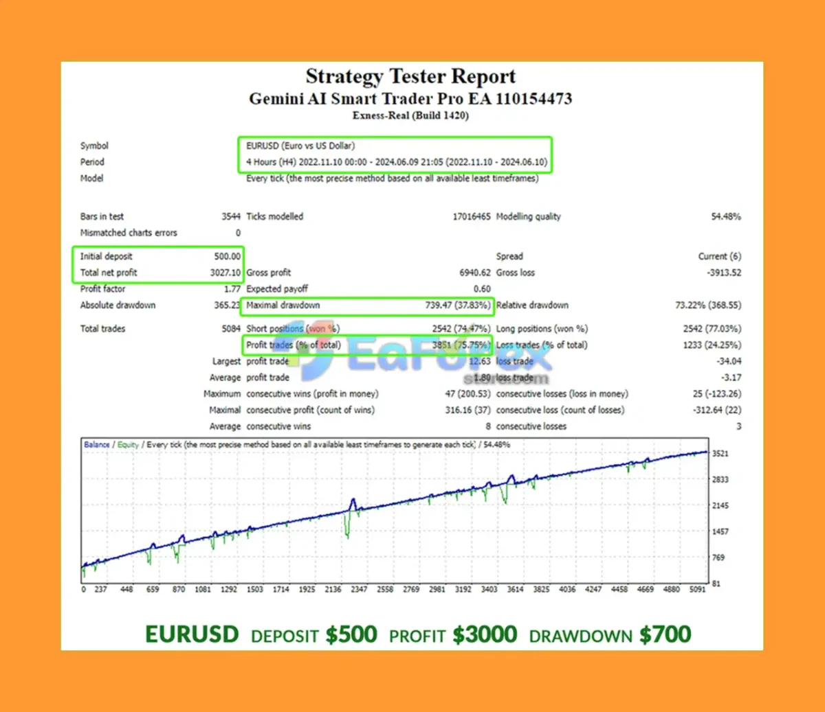 Gemini AI Smart Trader Pro Backtest Results