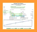 Gemini AI Smart Trader Pro Backtest Results